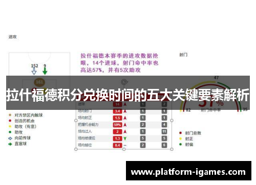 拉什福德积分兑换时间的五大关键要素解析 拉什福德积分兑换时间的五大关键要素解析