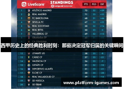 西甲历史上的经典胜利时刻:那些决定冠军归属的关键瞬间 西甲历史上的经典胜利时刻:那些决定冠军归属的关键瞬间