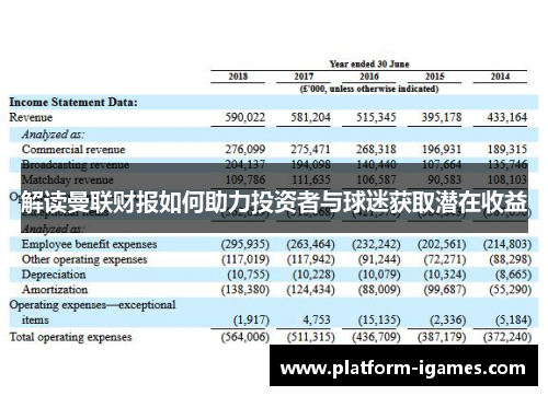 解读曼联财报如何助力投资者与球迷获取潜在收益 解读曼联财报如何助力投资者与球迷获取潜在收益