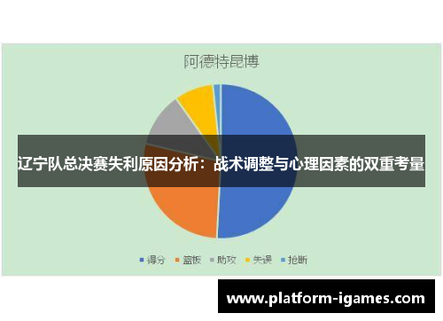 辽宁队总决赛失利原因分析：战术调整与心理因素的双重考量