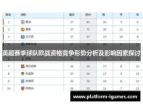 英超赛季球队欧战资格竞争形势分析及影响因素探讨 英超赛季球队欧战资格竞争形势分析及影响因素探讨