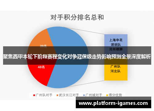 聚焦西甲本轮下阶段赛程变化对争冠保级走势影响预测全景深度解析