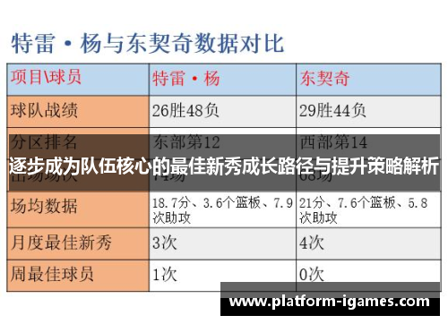 逐步成为队伍核心的最佳新秀成长路径与提升策略解析 逐步成为队伍核心的最佳新秀成长路径与提升策略解析