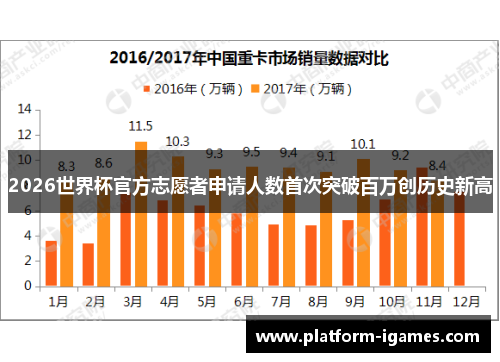 2026世界杯官方志愿者申请人数首次突破百万创历史新高 2026世界杯官方志愿者申请人数首次突破百万创历史新高