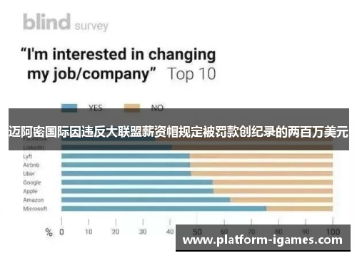 迈阿密国际因违反大联盟薪资帽规定被罚款创纪录的两百万美元